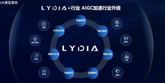 利亚德空间计算技术再引热潮