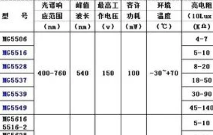 光敏电阻型号参数